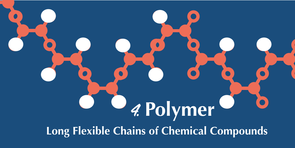 Picture of a long chain of molecules called a polymer 