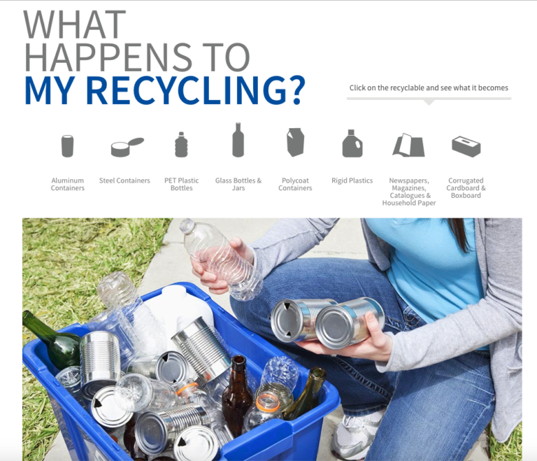 What happens to my recycling. Stewardship Ontario.